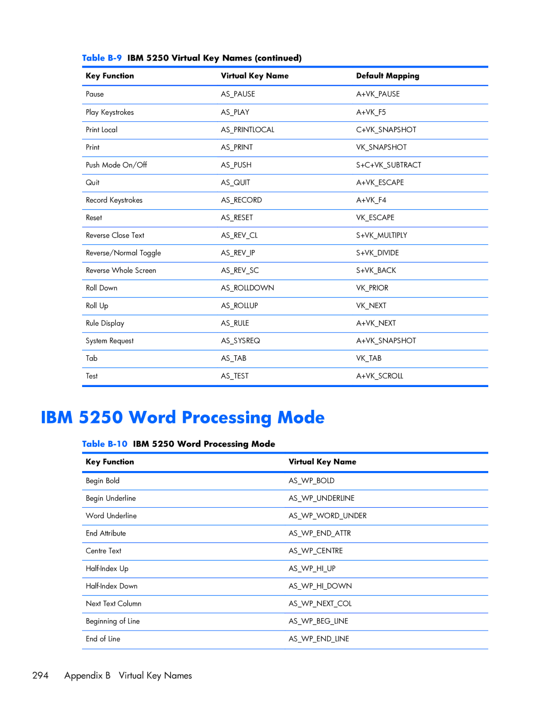 HP TeemTalk Terminal Emulator 8 E-License manual Table B-10IBM 5250 Word Processing Mode 