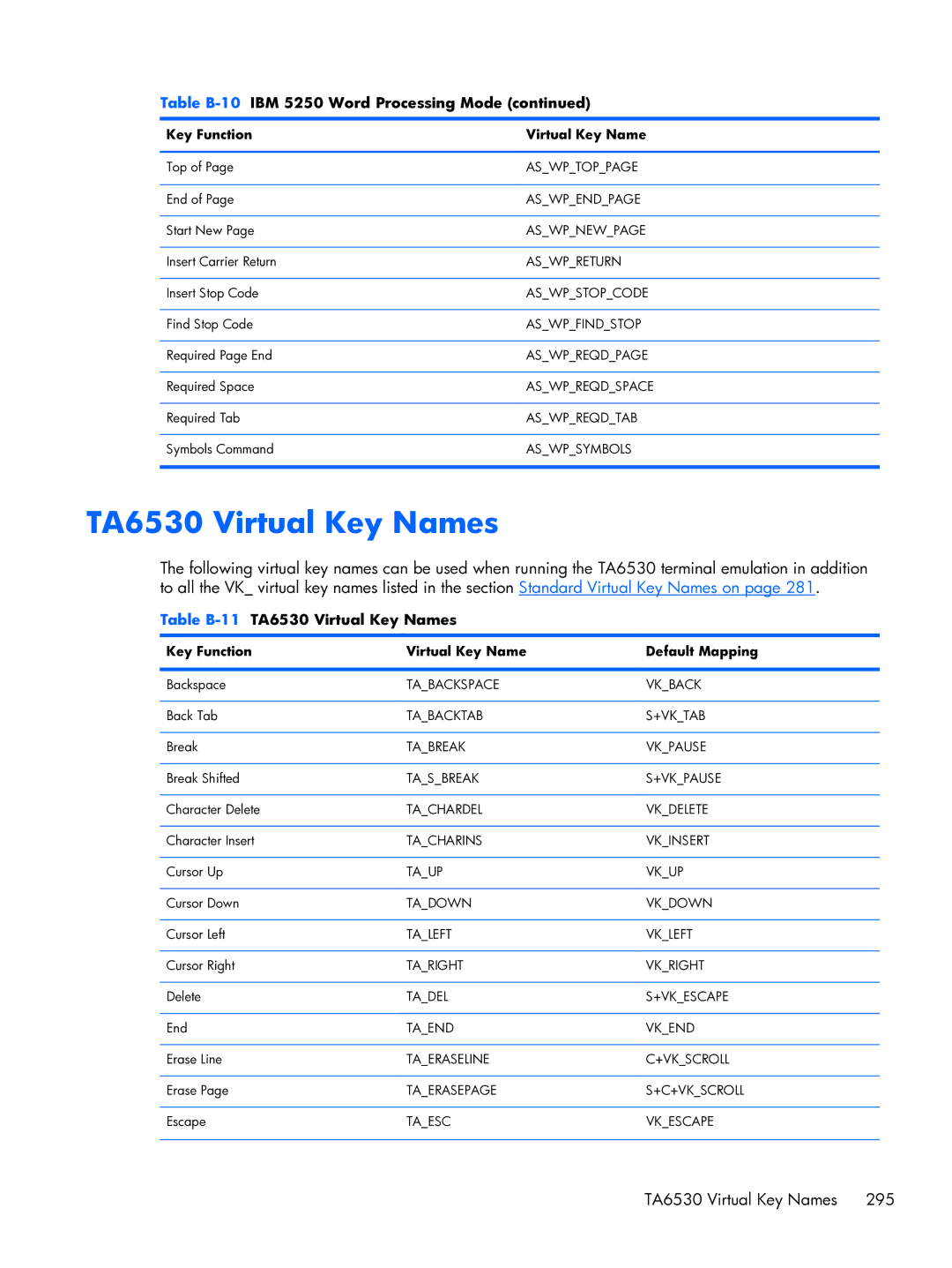 HP TeemTalk Terminal Emulator 8 E-License manual Table B-11TA6530 Virtual Key Names 