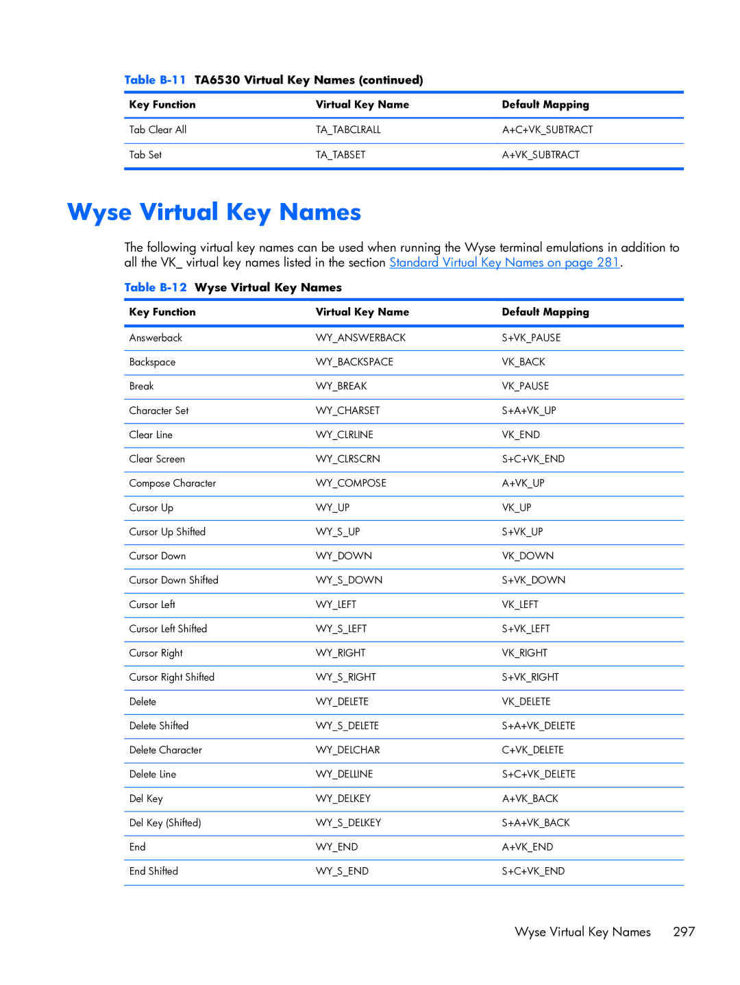 HP TeemTalk Terminal Emulator 8 E-License manual Table B-12Wyse Virtual Key Names 