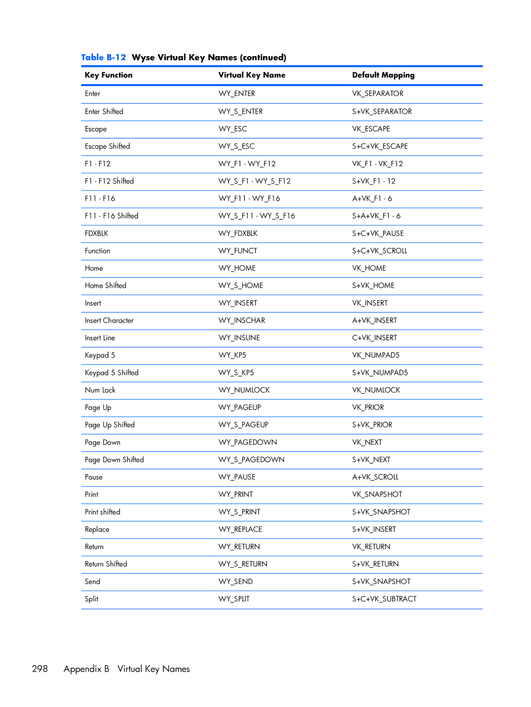 HP TeemTalk Terminal Emulator 8 E-License manual Wyenter Vkseparator 