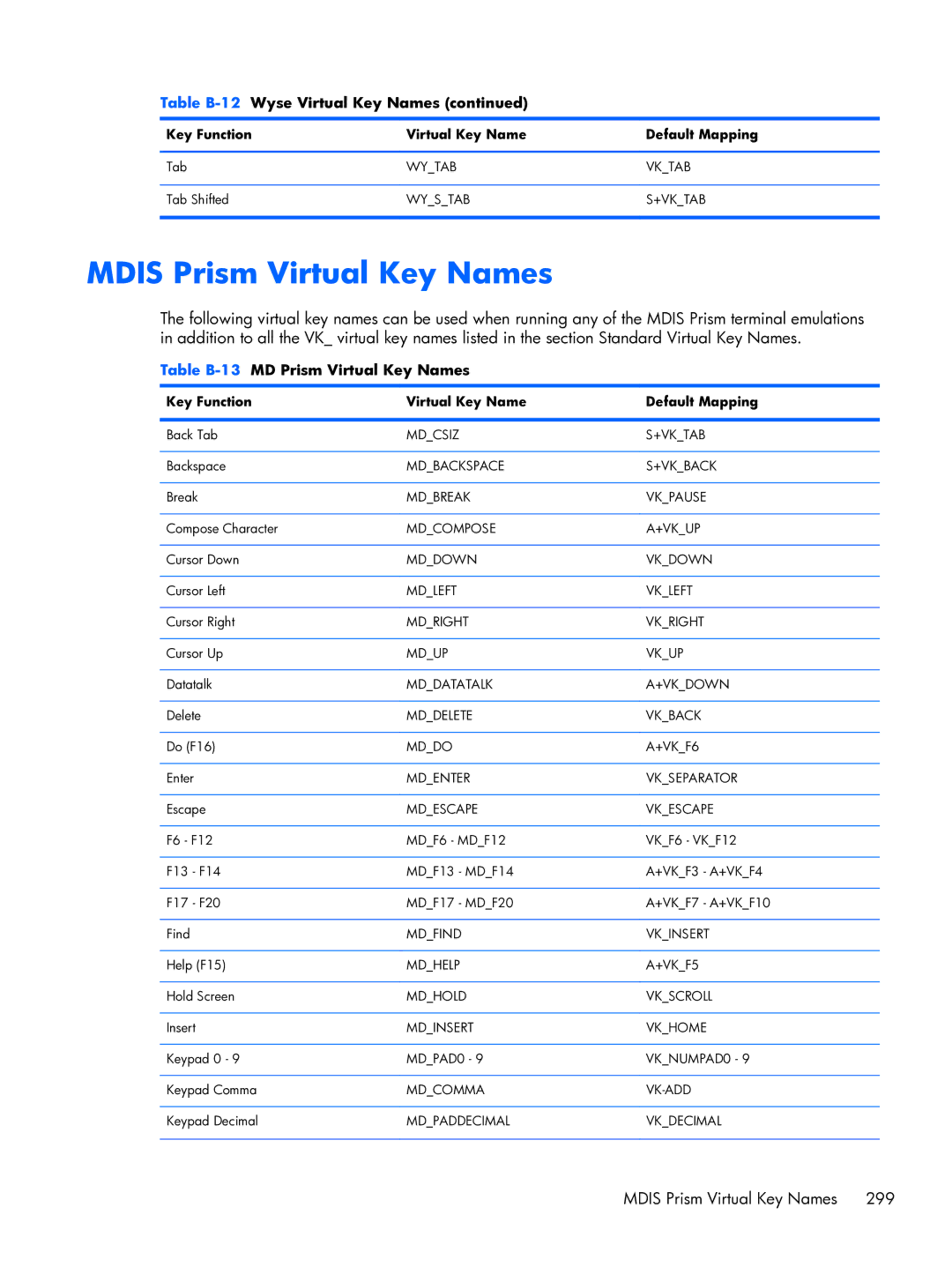 HP TeemTalk Terminal Emulator 8 E-License manual Mdis Prism Virtual Key Names, Table B-13MD Prism Virtual Key Names 