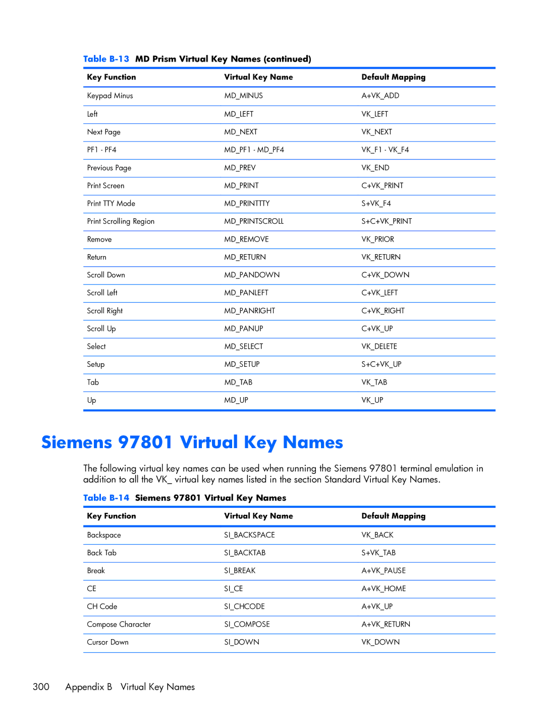 HP TeemTalk Terminal Emulator 8 E-License manual Table B-14Siemens 97801 Virtual Key Names 