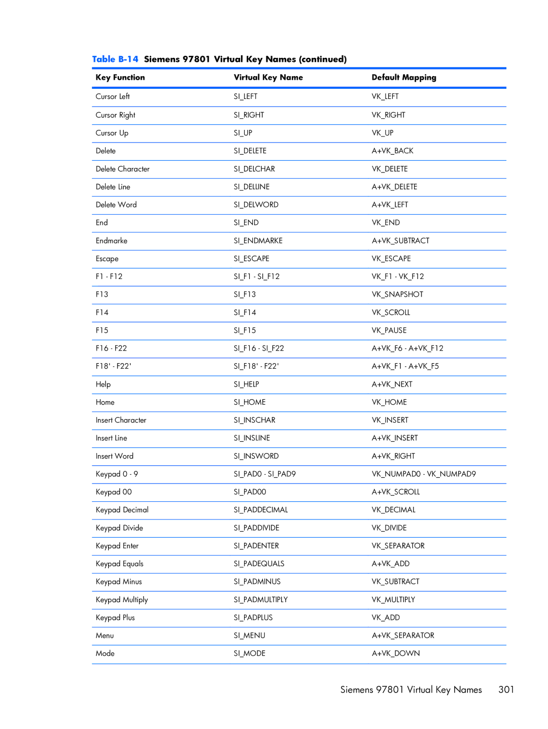 HP TeemTalk Terminal Emulator 8 E-License manual Sileft Vkleft 