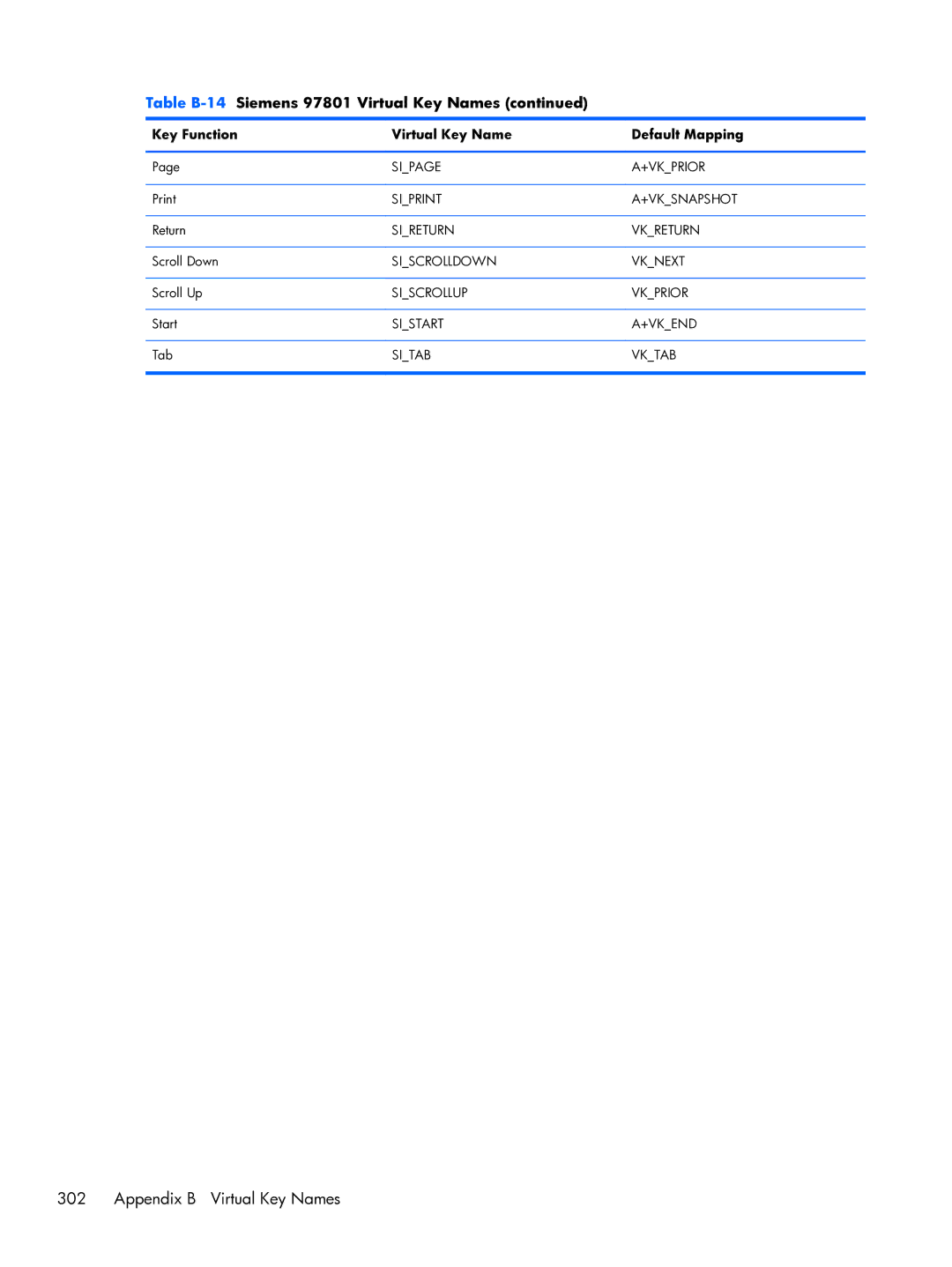 HP TeemTalk Terminal Emulator 8 E-License manual Sipage +VKPRIOR 