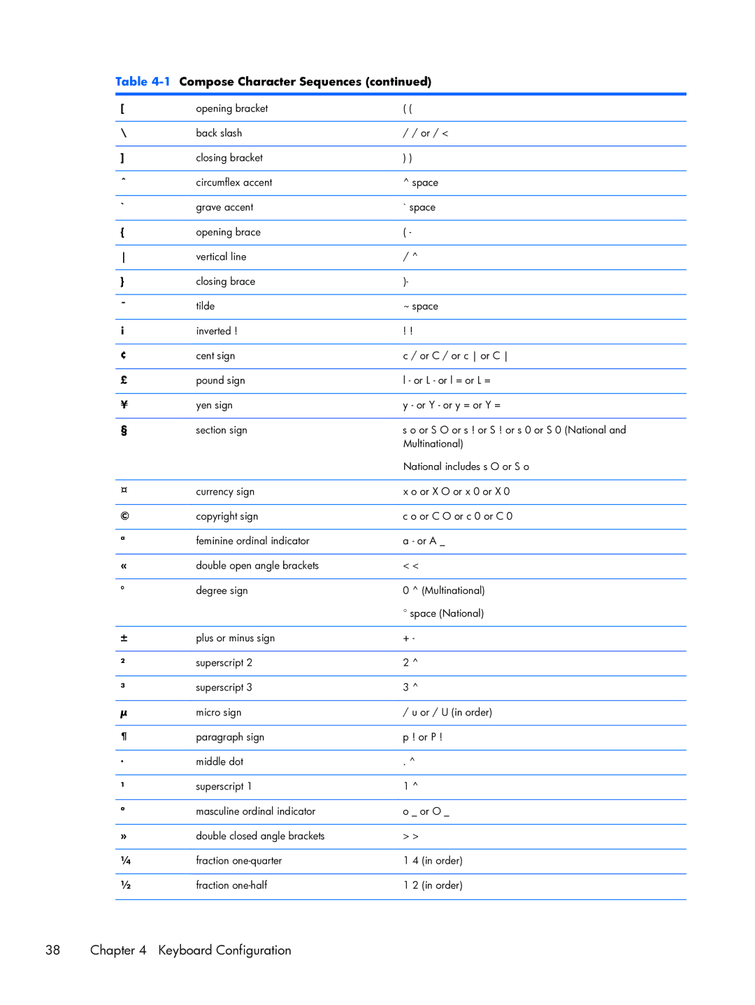 HP TeemTalk Terminal Emulator 8 E-License manual Compose Character Sequences 