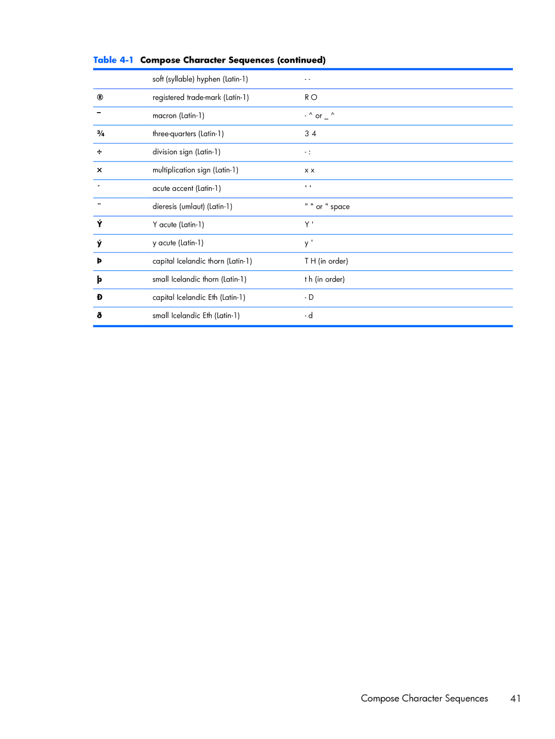 HP TeemTalk Terminal Emulator 8 E-License manual Compose Character Sequences 