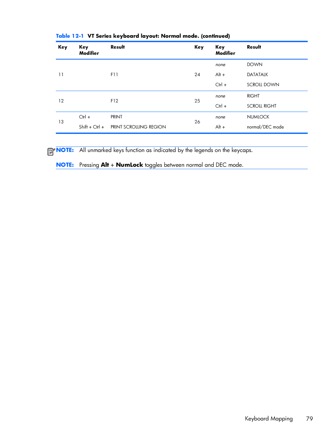 HP TeemTalk Terminal Emulator 8 E-License manual Key Result Modifier 