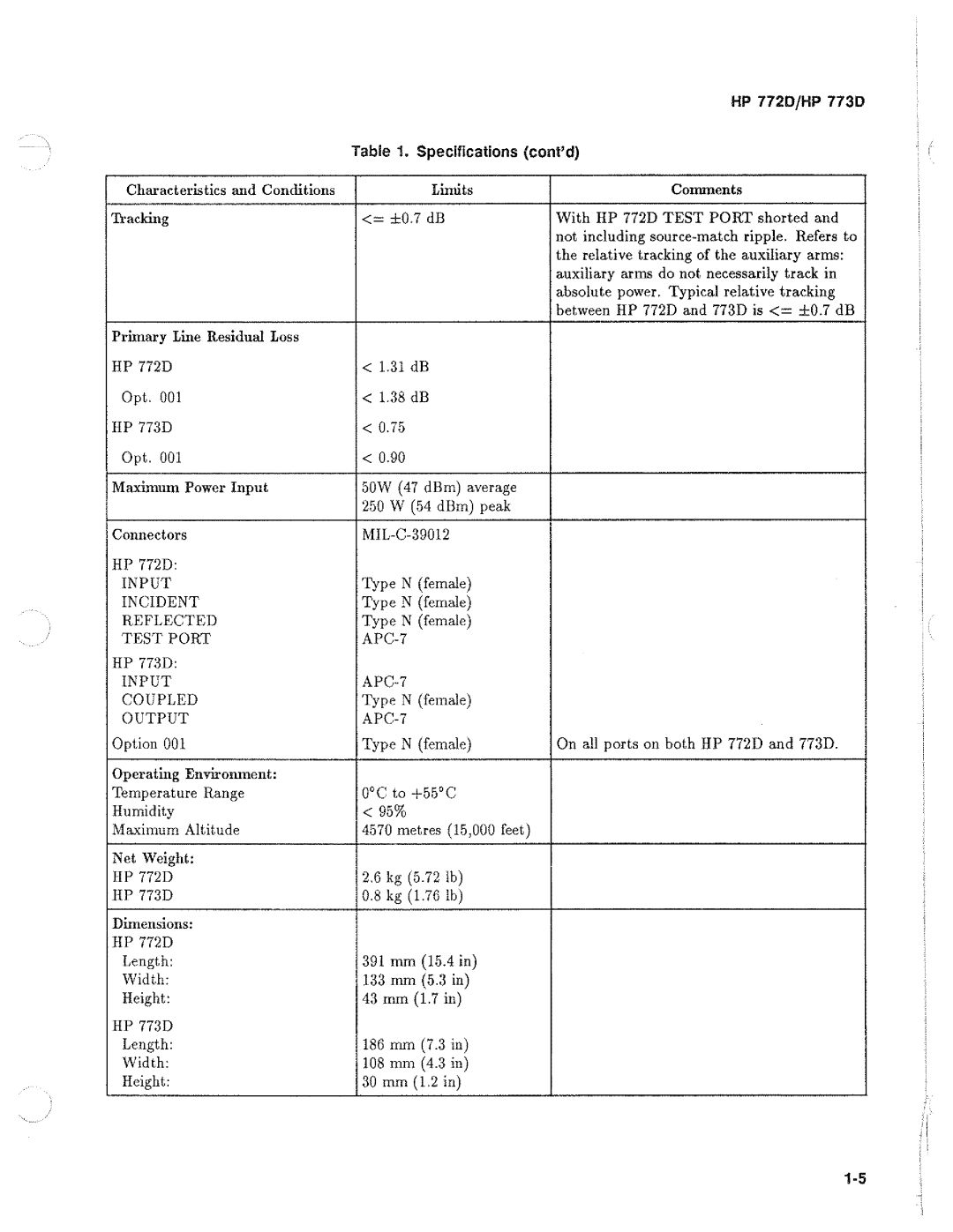 HP Telephone Accessories 773d and 773d manual 