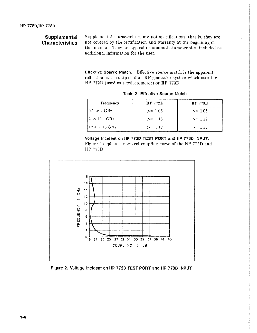 HP Telephone Accessories 773d and 773d manual 