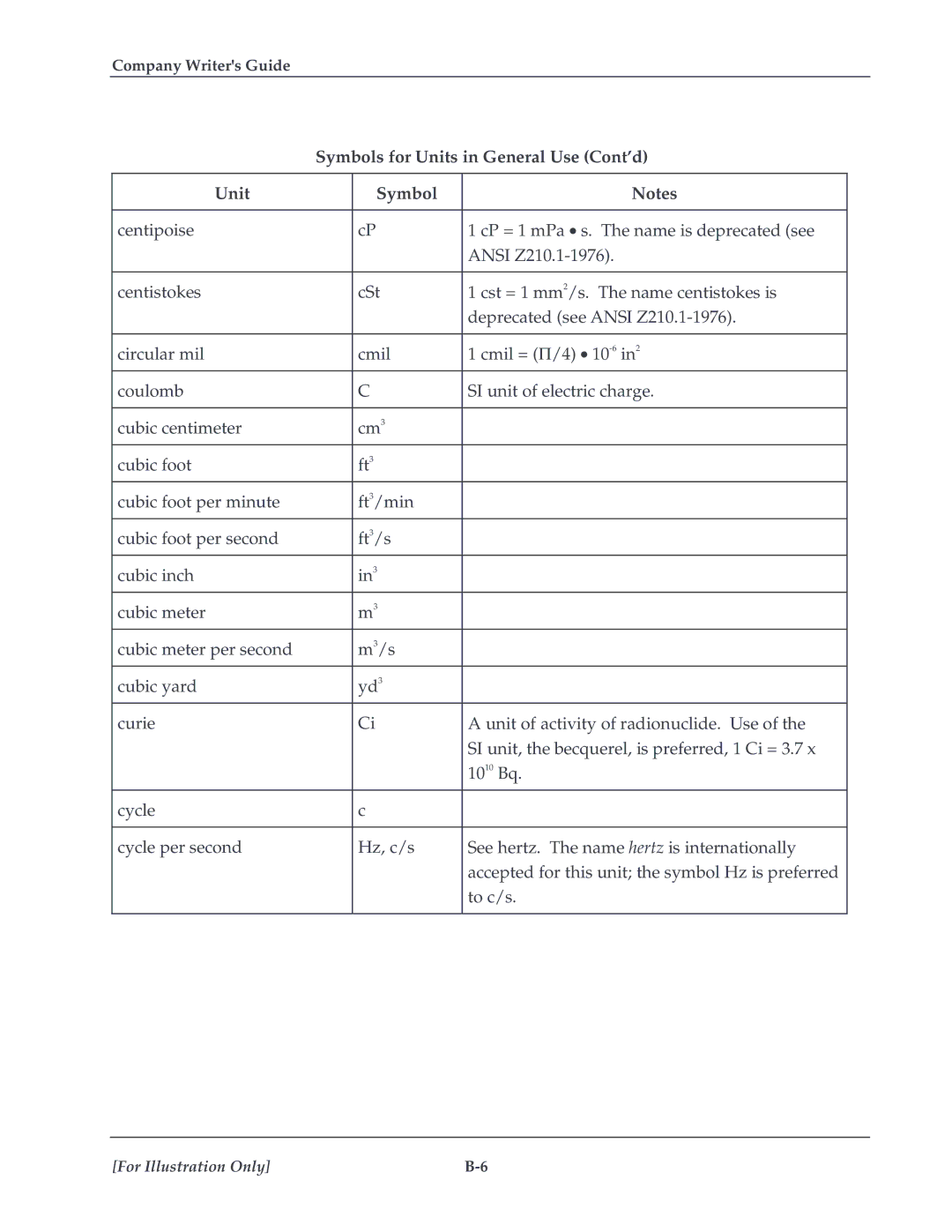 HP TextEngineer Technical Writing Guide manual Symbols for Units in General Use Cont’d 