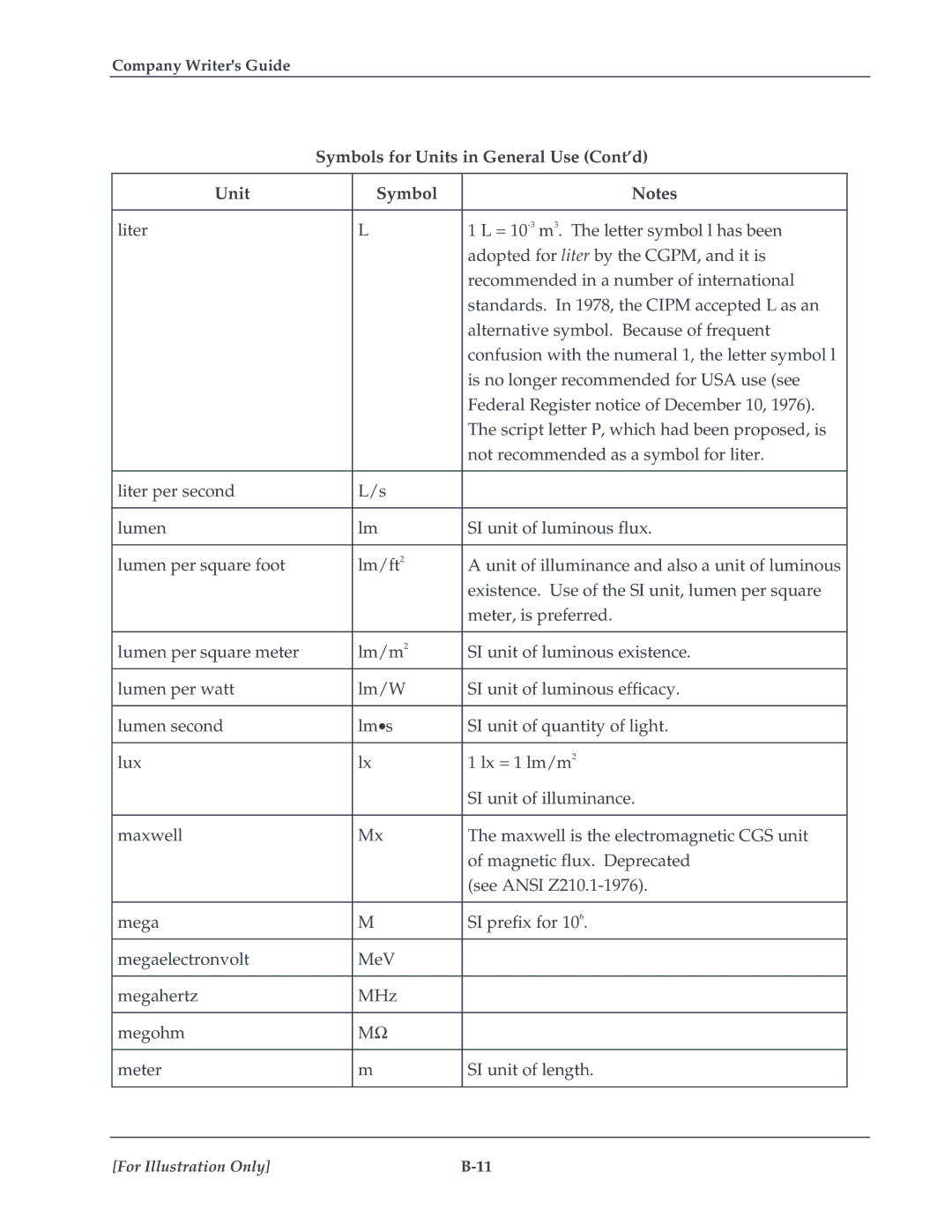 HP TextEngineer Technical Writing Guide manual Symbols for Units in General Use Cont’d 