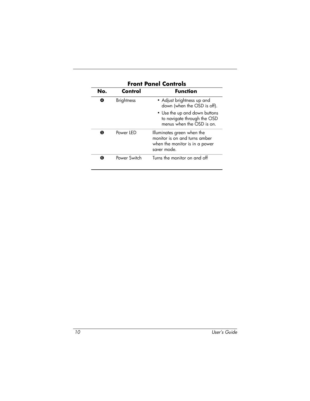 HP TFT 1825 manual Front Panel Controls 