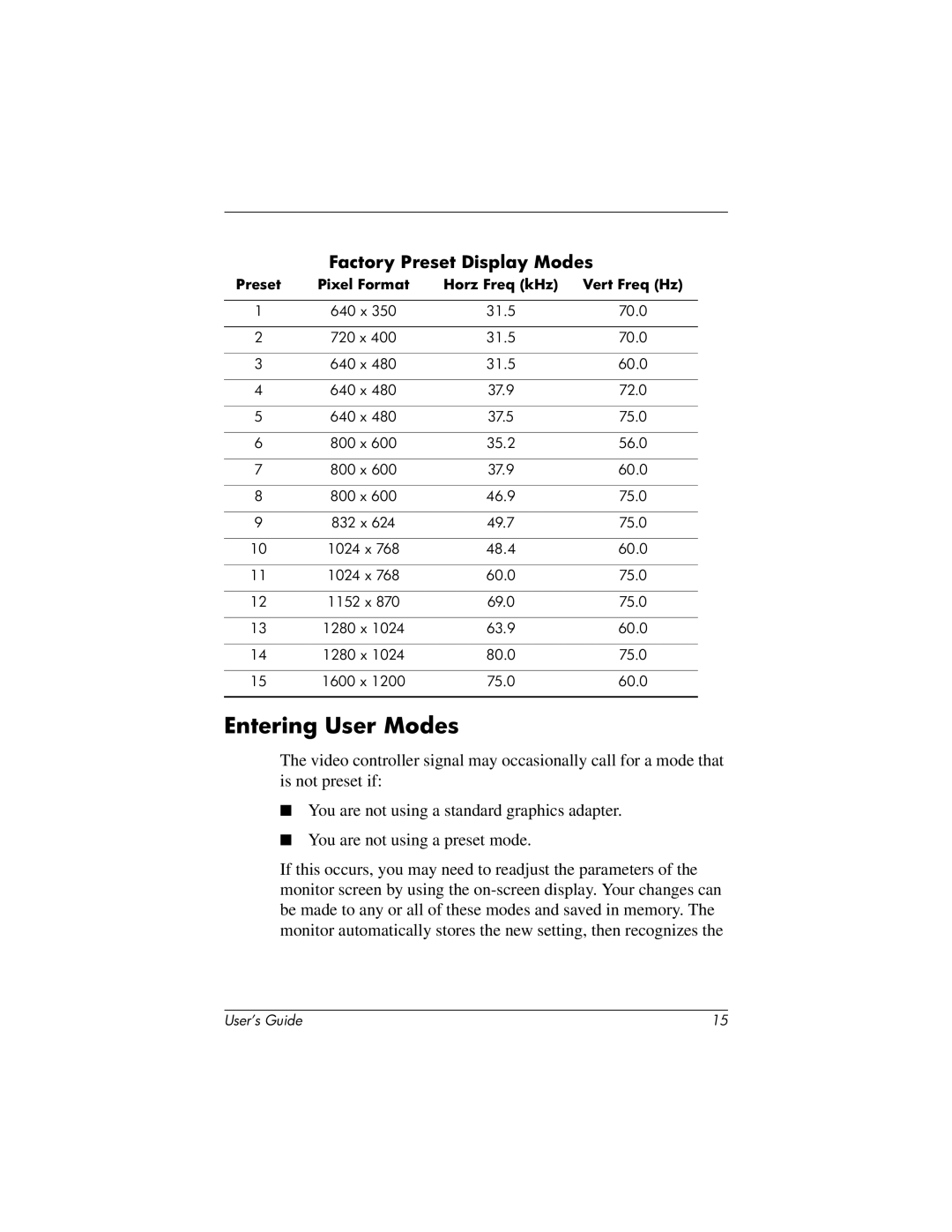 HP TFT 1825 manual Entering User Modes, Factory Preset Display Modes 