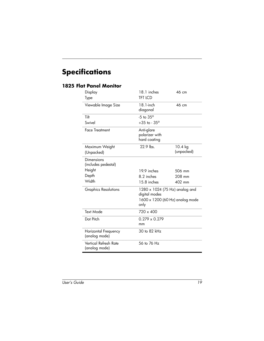 HP TFT 1825 manual Specifications, Flat Panel Monitor 