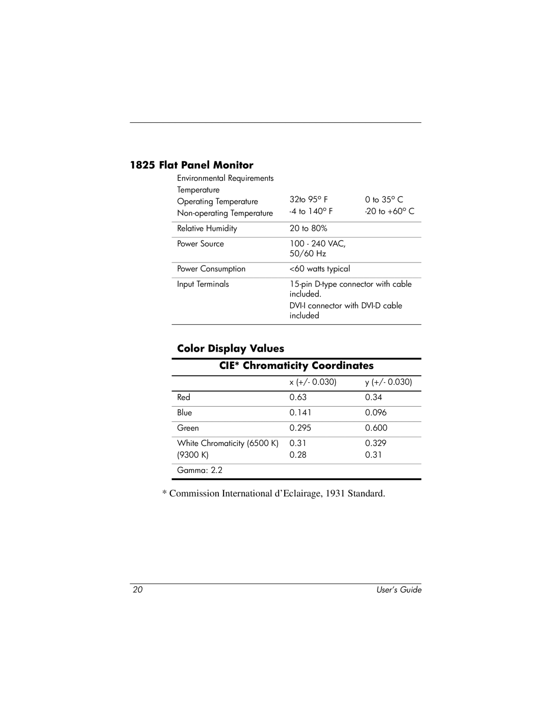 HP TFT 1825 manual Color Display Values CIE* Chromaticity Coordinates 