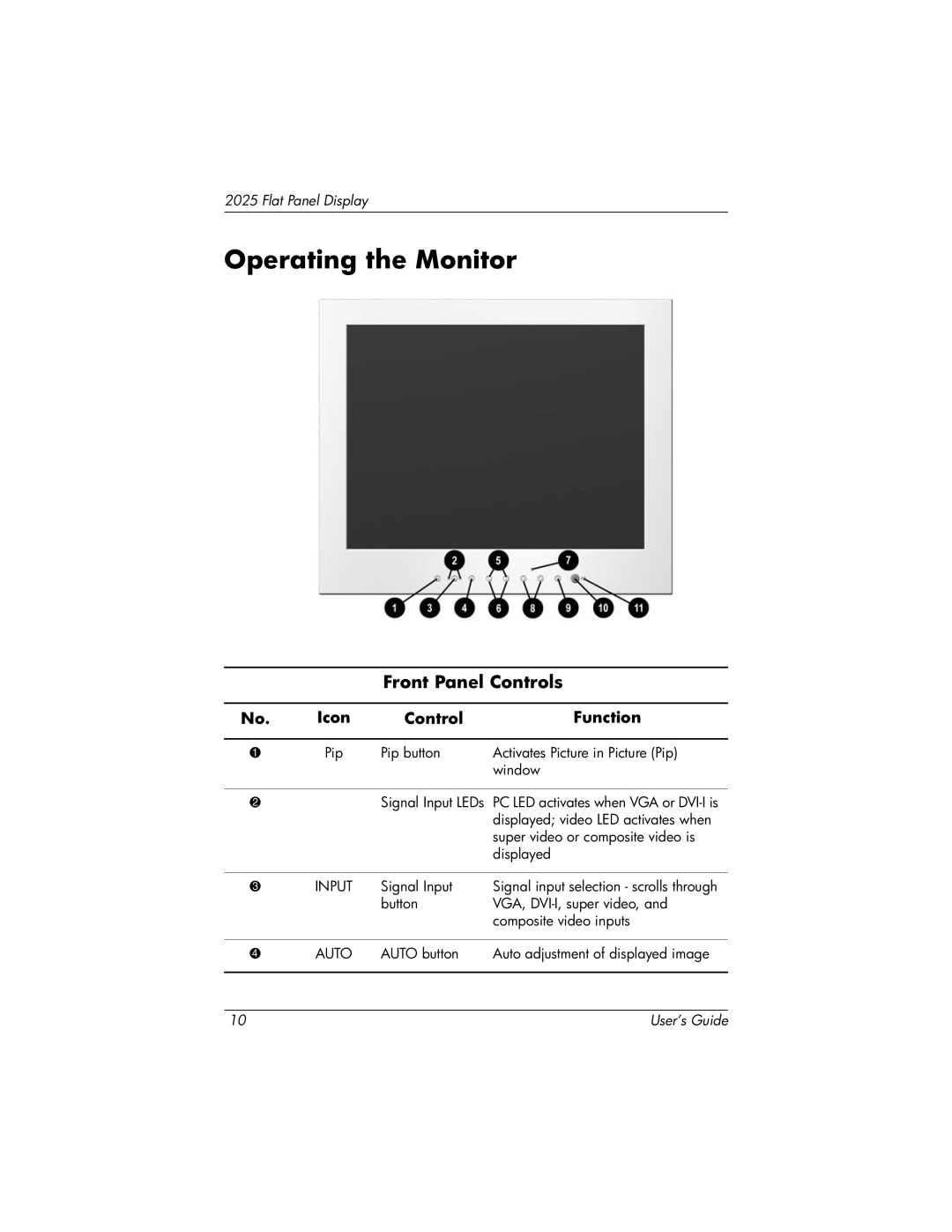 HP TFT 2025 manual Operating the Monitor, Front Panel Controls 