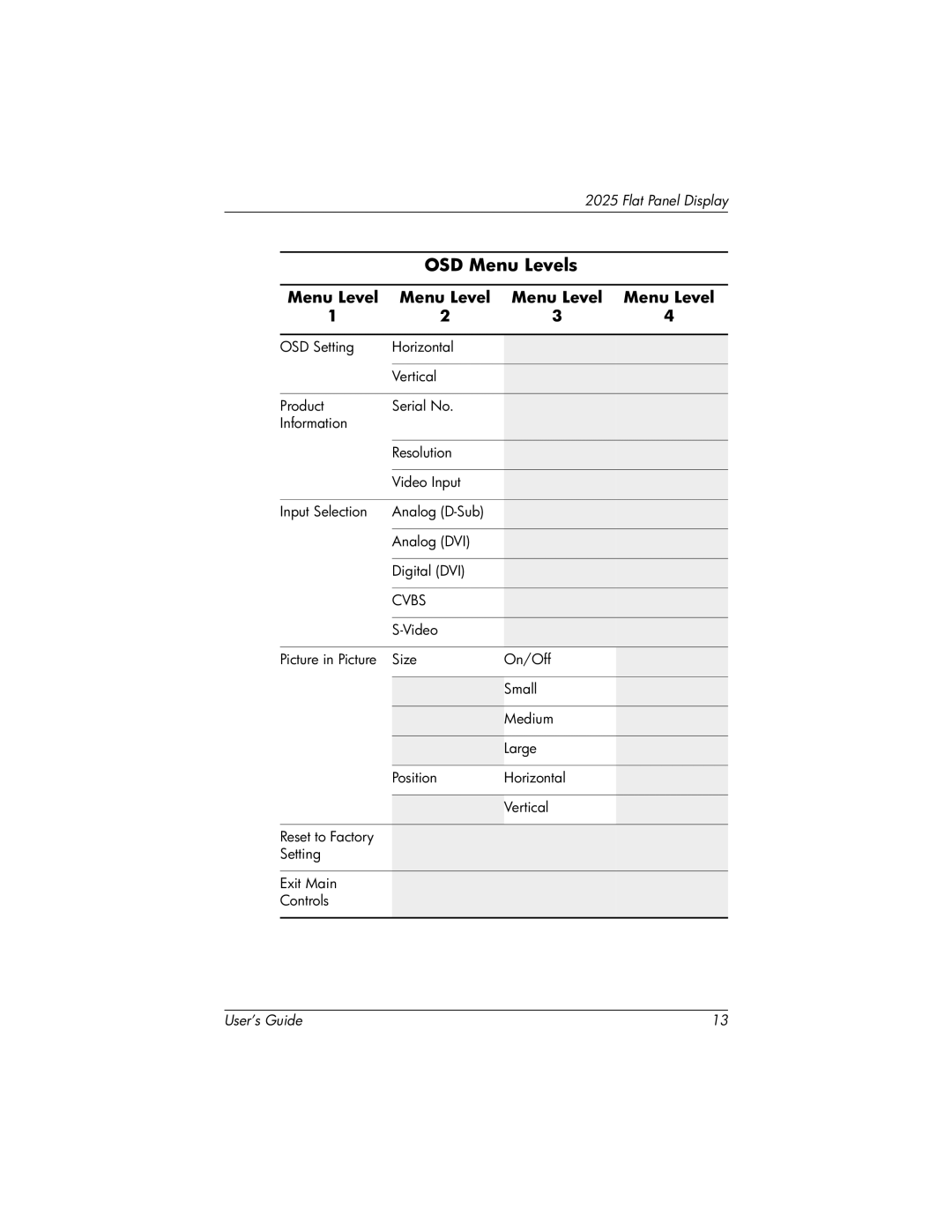 HP TFT 2025 manual Cvbs 