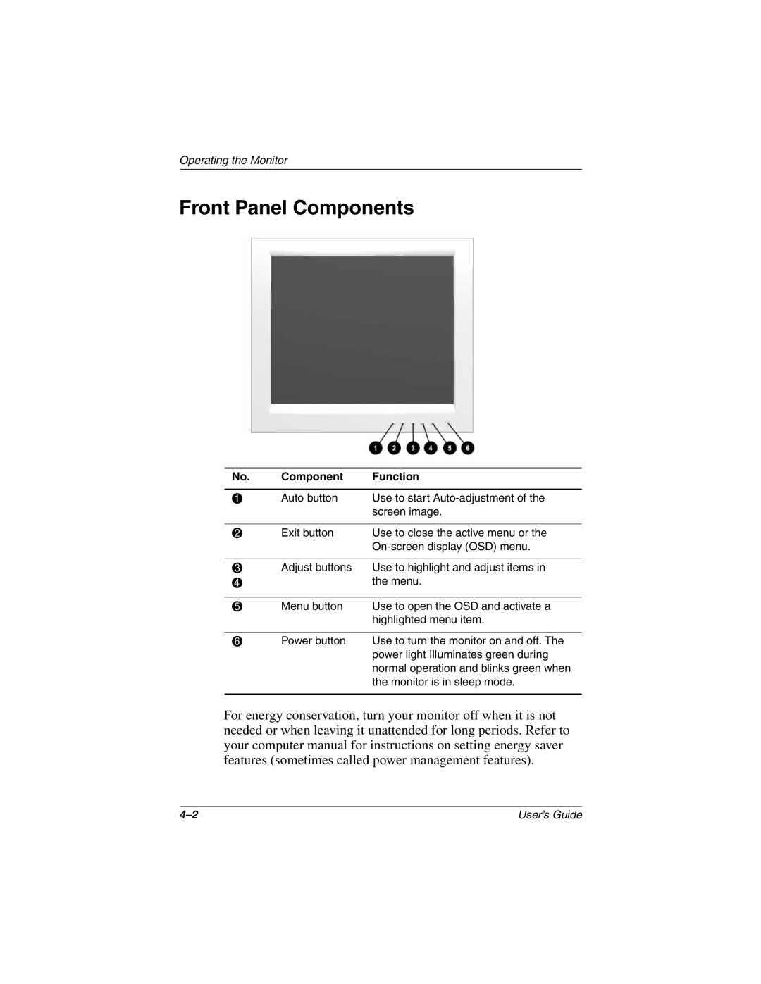 HP TFT1701 manual Front Panel Components, Component Function 