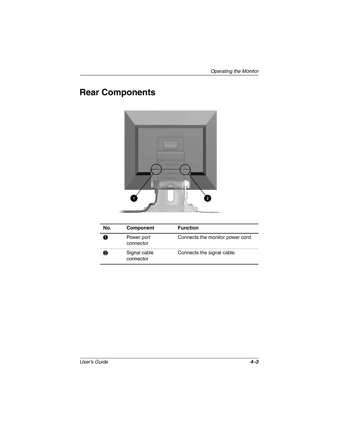 HP TFT1701 manual Rear Components 