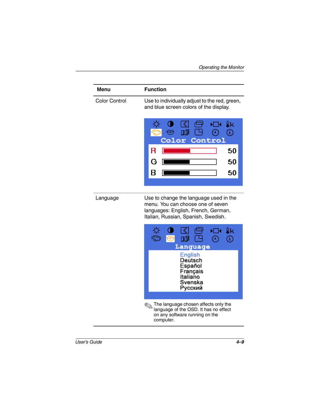 HP TFT1701 manual Menu Function 