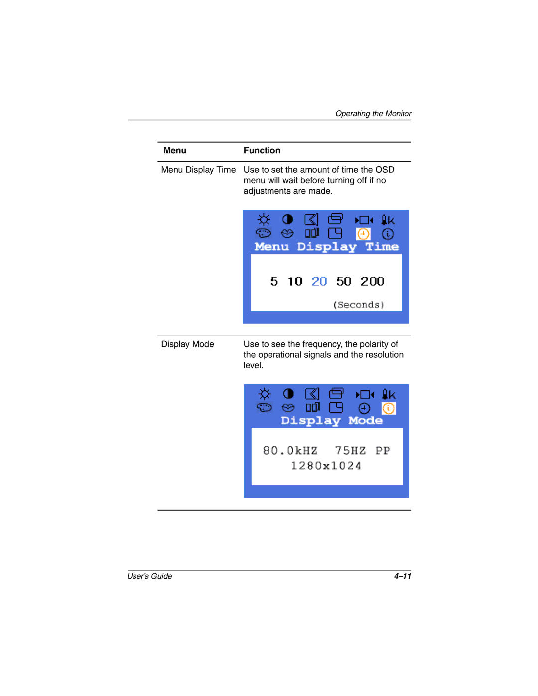 HP TFT1701 manual Menu Function 