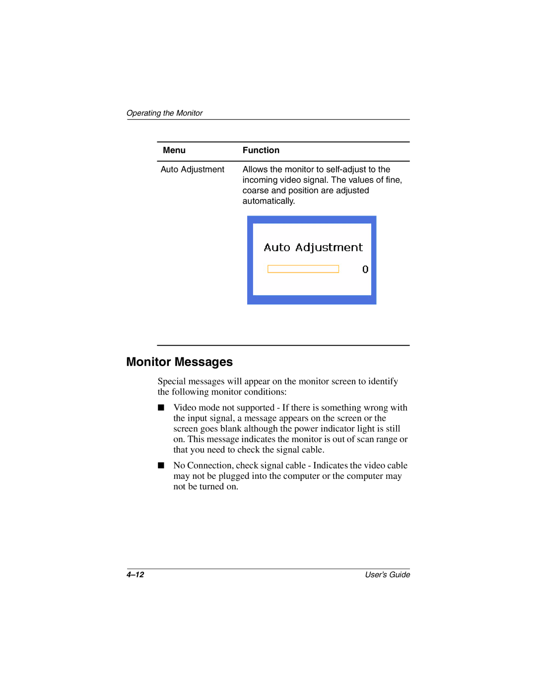 HP TFT1701 manual Monitor Messages 