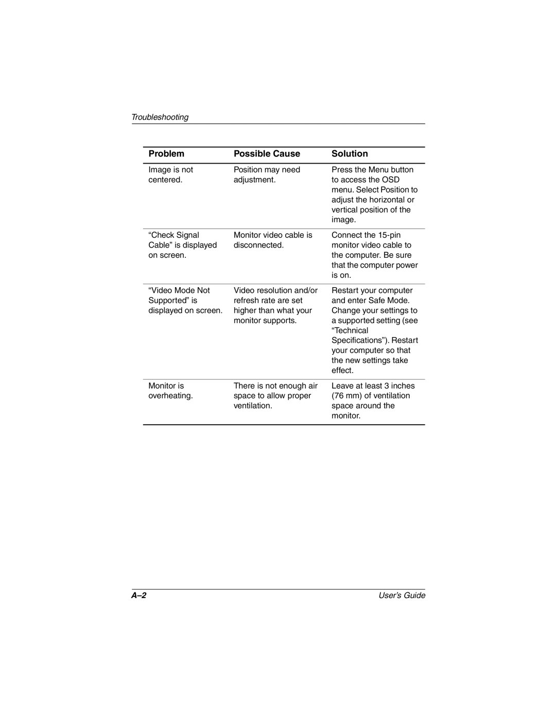 HP TFT1701 manual Troubleshooting 