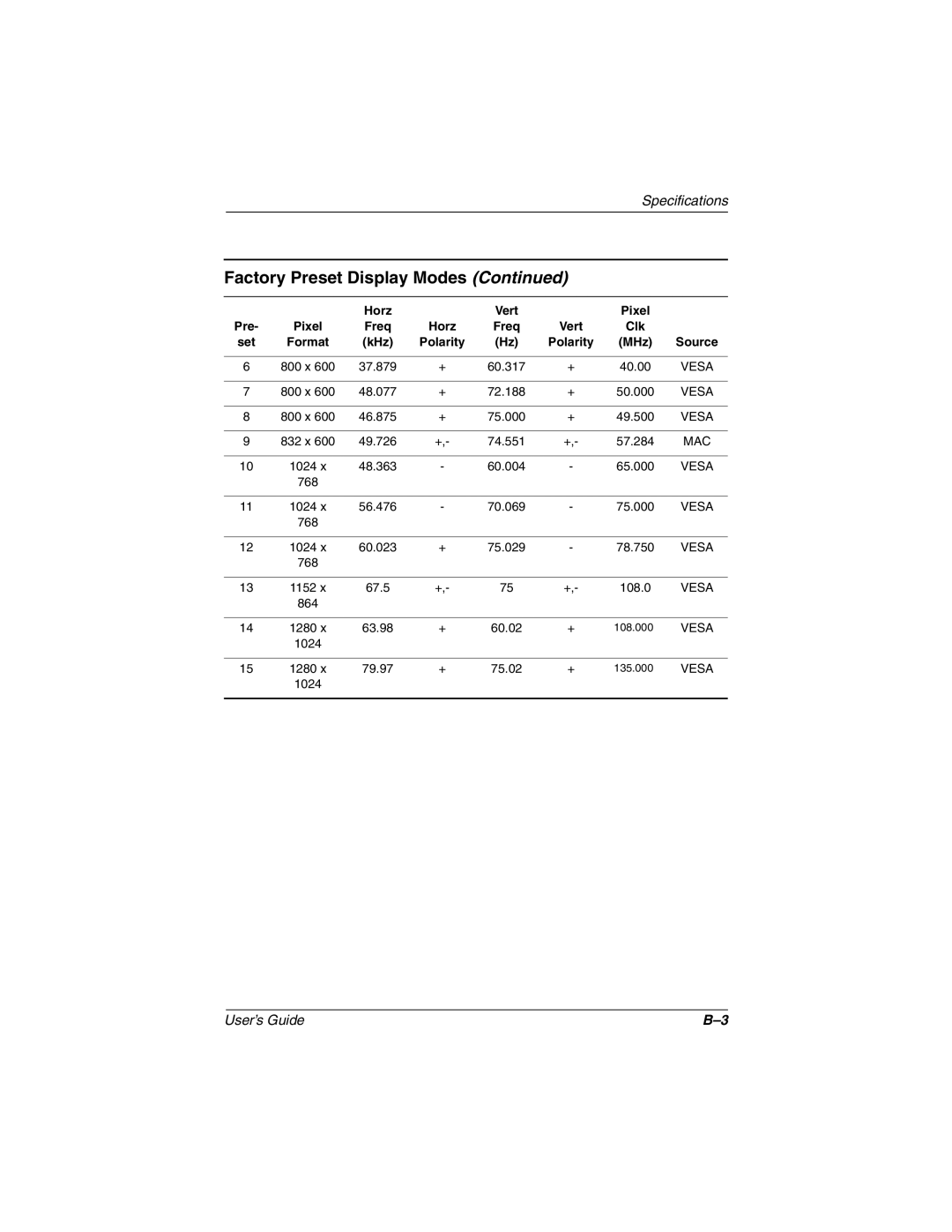 HP TFT1701 manual Horz Vert 