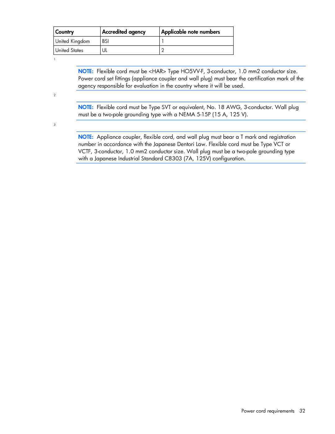 HP TFT7210R manual Country Accredited agency Applicable note numbers 