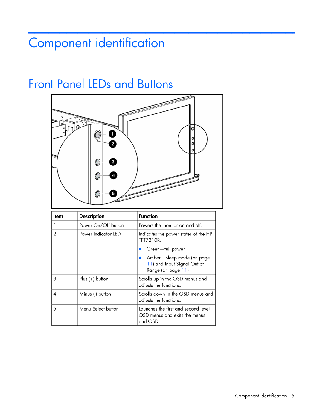 HP TFT7210R manual Component identification, Front Panel LEDs and Buttons 