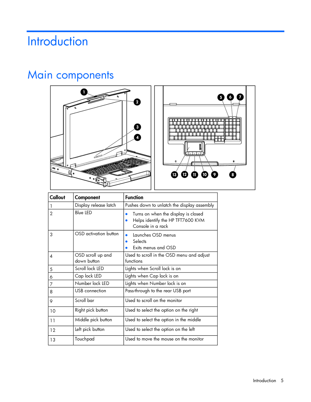 HP TFT7600 G2 manual Introduction, Main components 