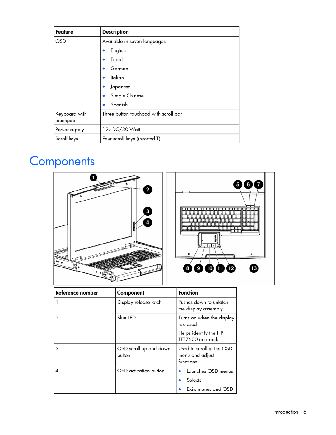 HP TFT7600 manual Components, Feature Description 