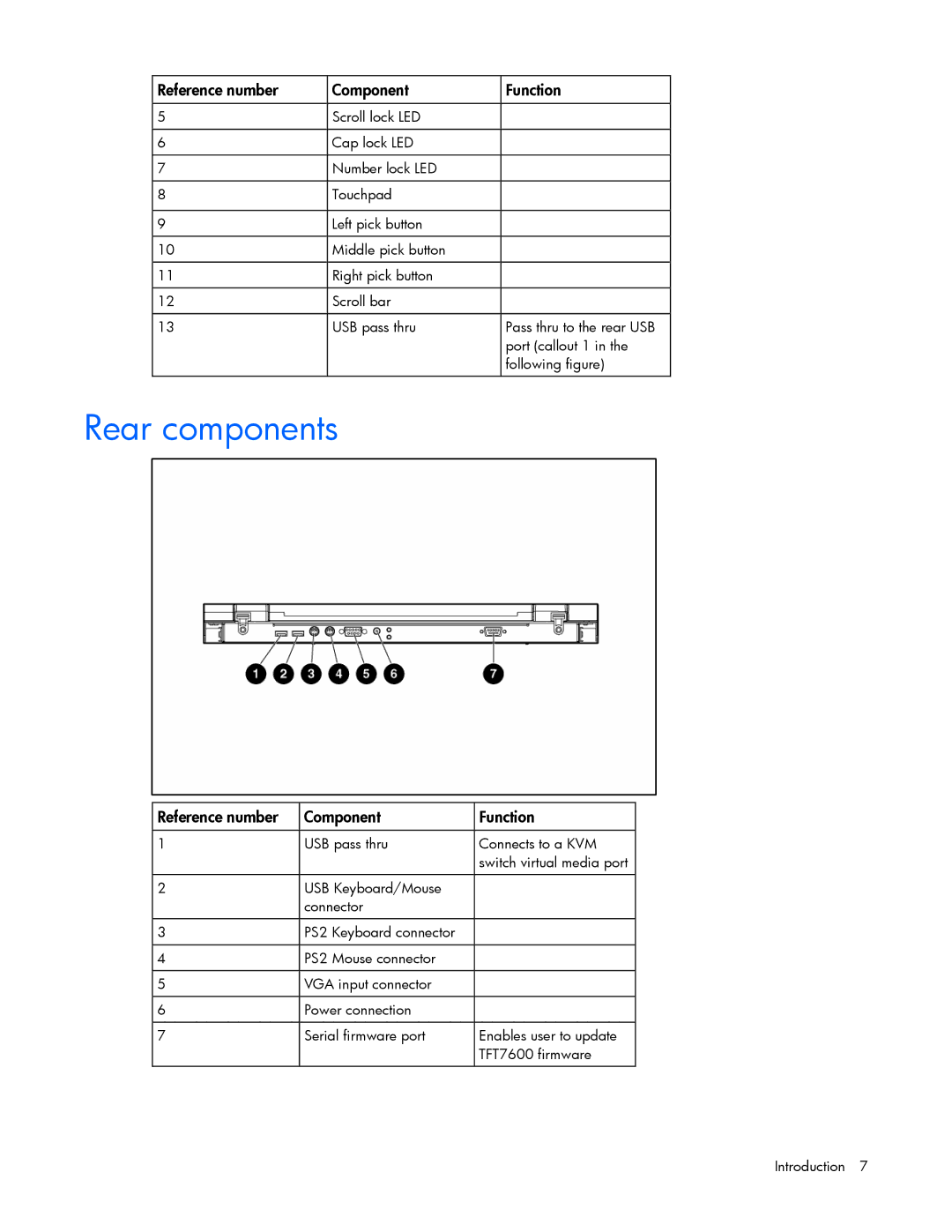 HP TFT7600 manual Rear components 