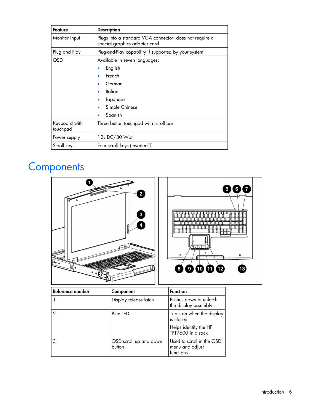 HP TFT7600 manual Components, Osd 