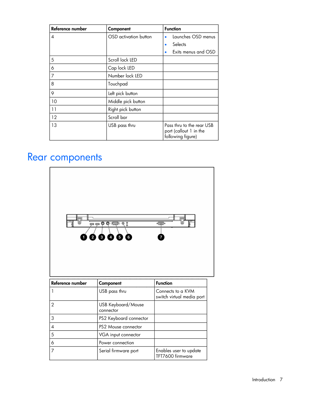 HP TFT7600 manual Rear components 