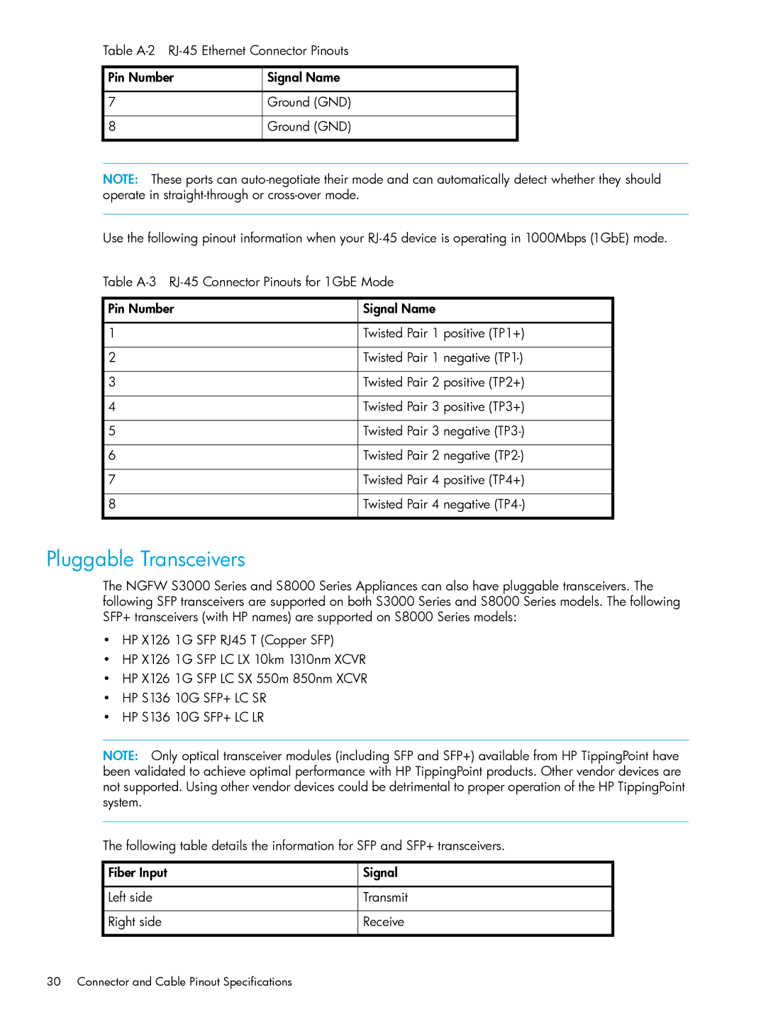 HP TippingPoint Next Generation Firewall manual Pluggable Transceivers 