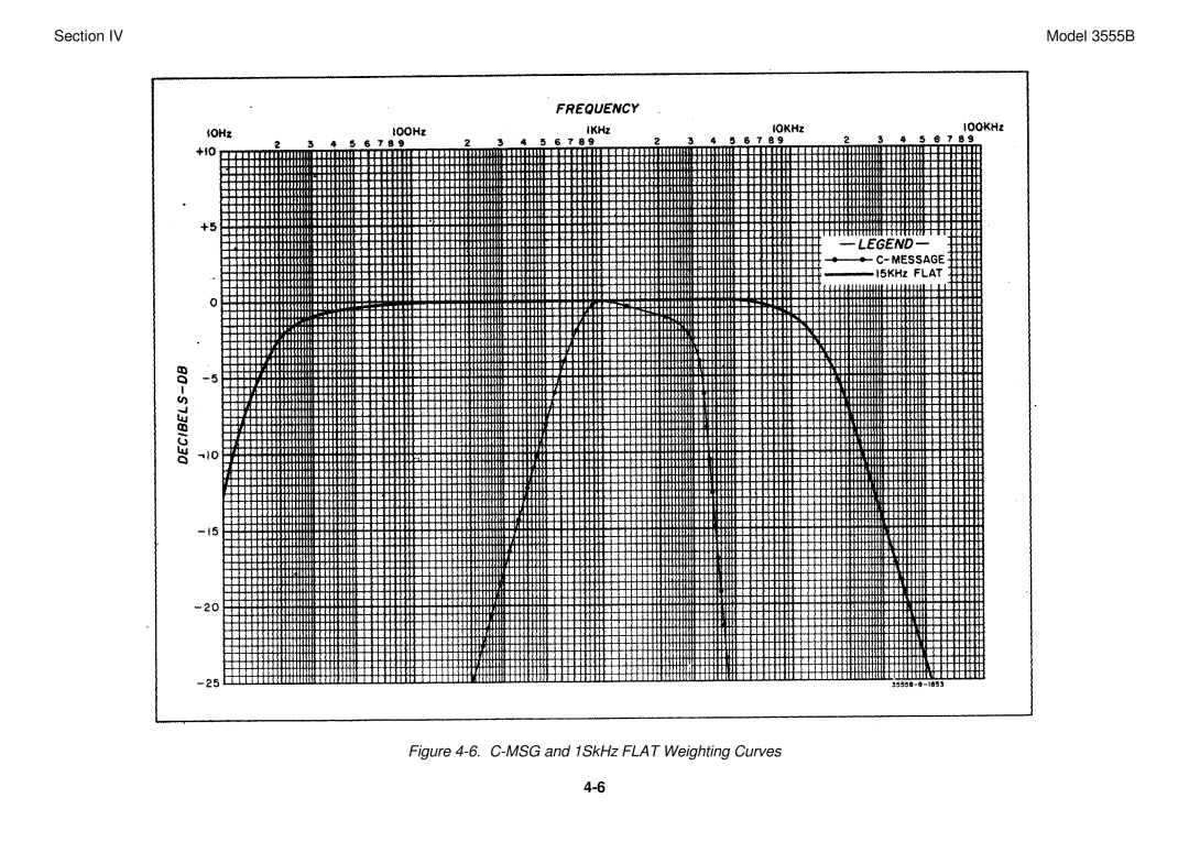 HP TM 11-6625-2779-14&P manual C-MSG and 1SkHz Flat Weighting Curves 