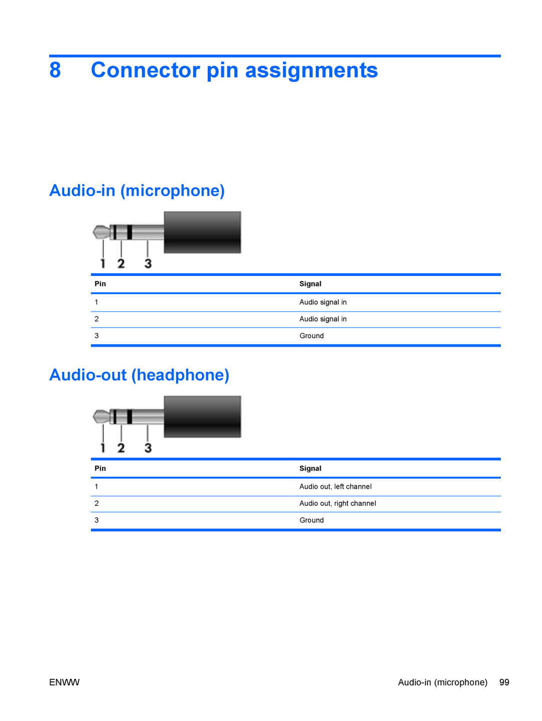 HP tm2-1010ee, tm2-1073nr, tm2-1070us manual Connector pin assignments, Audio-in microphone, Audio-out headphone, Pin Signal 