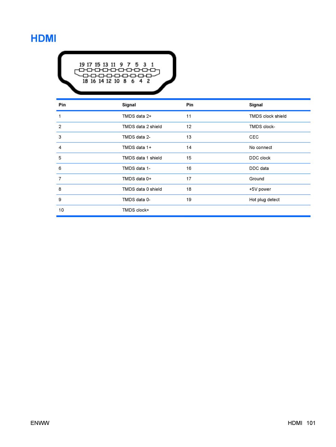 HP tm2-1005tx, tm2-1073nr, tm2-1070us, tm2-1079cl, tm2-1072nr, tm2-1020tx, tm2-1016tx, tm2-1014tx, tm2-1013tx, tm2-1018tx Hdmi 