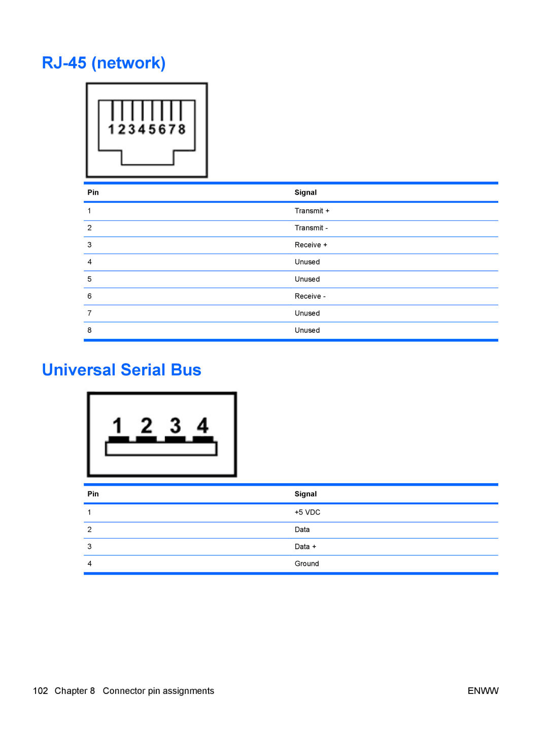 HP tm2-1000ee, tm2-1073nr, tm2-1070us, tm2-1079cl, tm2-1072nr, tm2-1020tx, tm2-1016tx manual RJ-45 network, Universal Serial Bus 