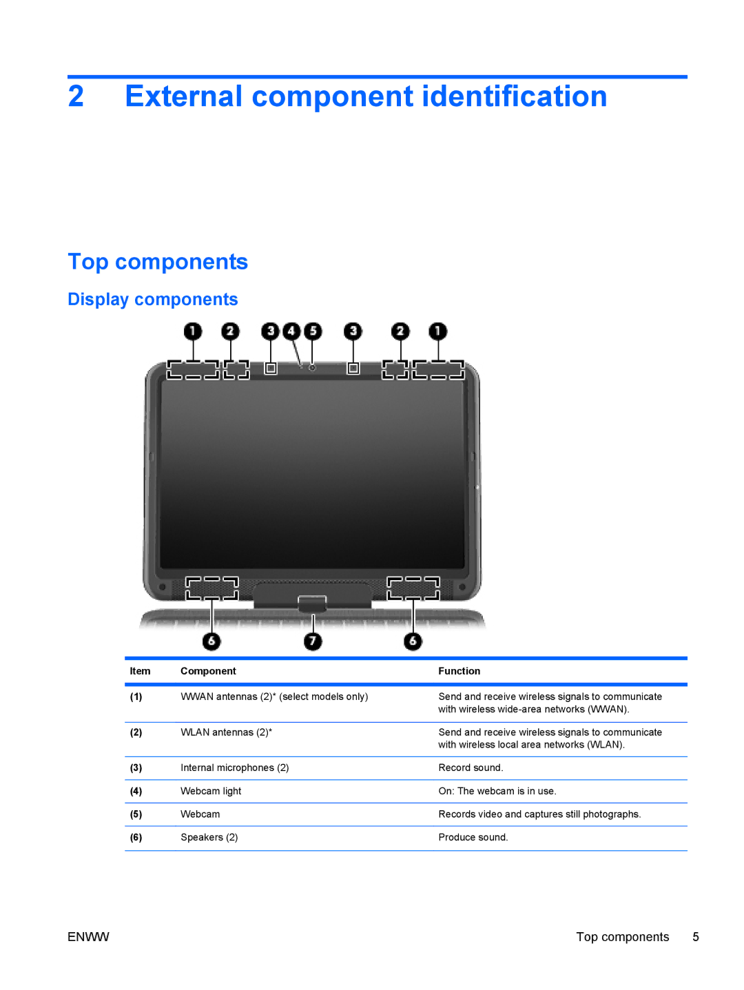 HP tm2-1001xx, tm2-1073nr manual External component identification, Top components, Display components, Component Function 