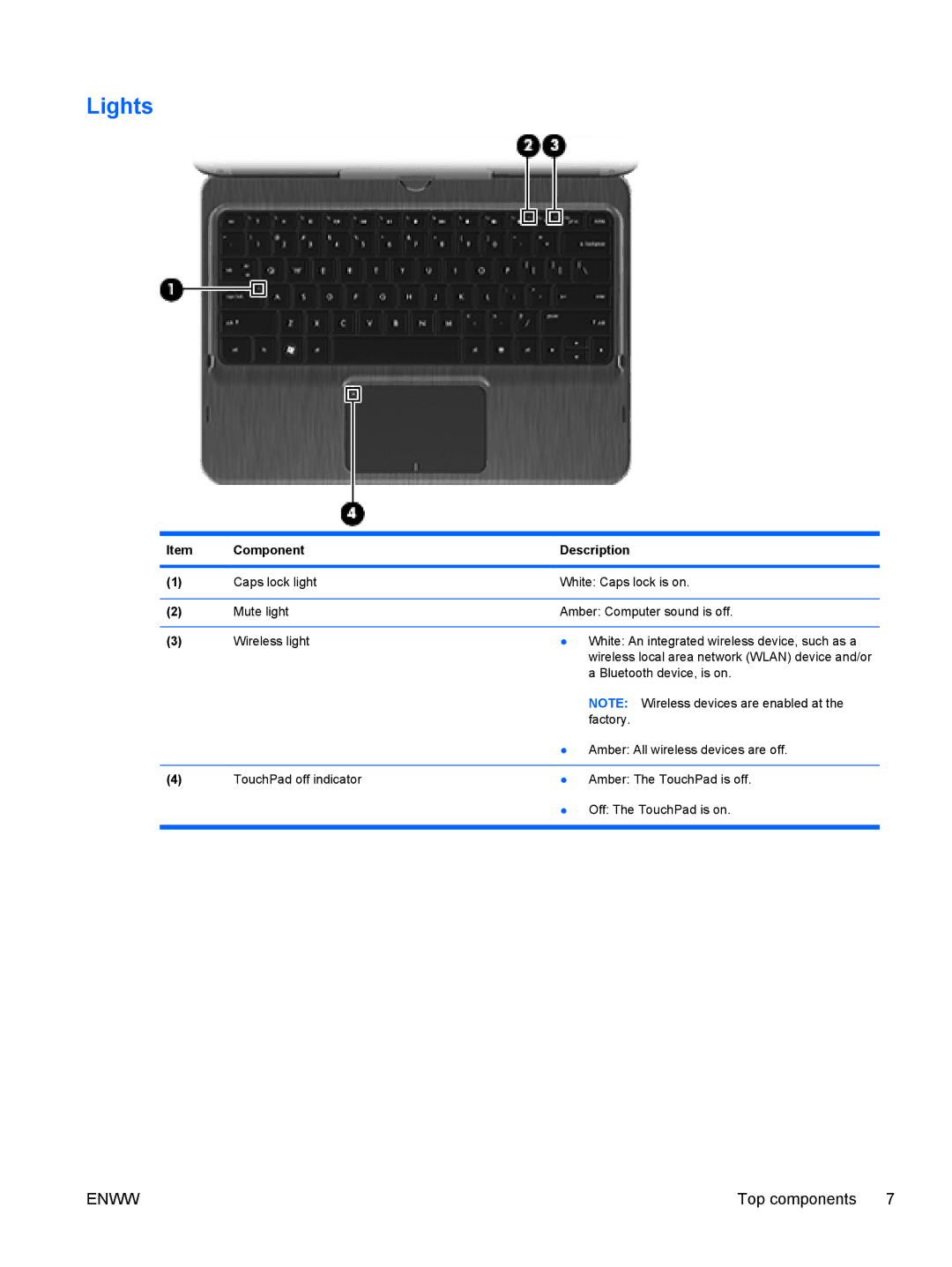 HP tm2-1070us, tm2-1073nr, tm2-1079cl, tm2-1072nr, tm2-1020tx, tm2-1016tx, tm2-1014tx, tm2-1013tx Lights, Component Description 