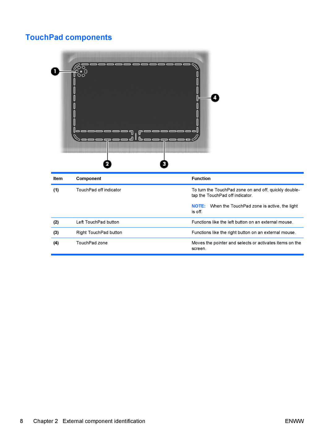 HP tm2-1079cl, tm2-1073nr, tm2-1070us, tm2-1072nr, tm2-1020tx, tm2-1016tx, tm2-1014tx, tm2-1013tx, tm2-1018tx TouchPad components 