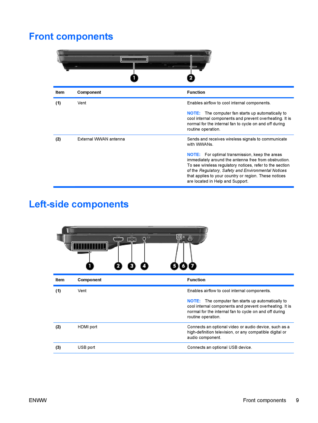 HP tm2-1072nr, tm2-1073nr, tm2-1070us, tm2-1079cl, tm2-1020tx, tm2-1016tx, tm2-1014tx Front components, Left-side components 