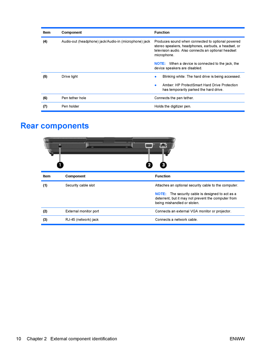 HP tm2-1020tx, tm2-1073nr, tm2-1070us, tm2-1079cl, tm2-1072nr, tm2-1016tx, tm2-1014tx, tm2-1013tx, tm2-1018tx Rear components 