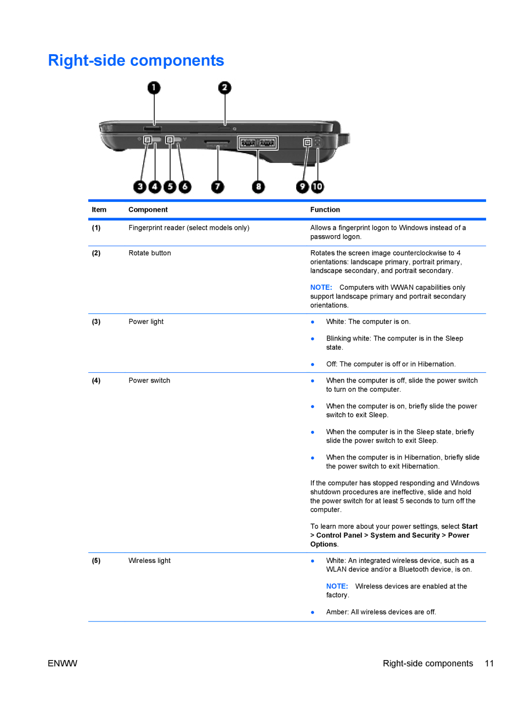 HP tm2-1016tx, tm2-1073nr, tm2-1070us, tm2-1079cl Right-side components, Control Panel System and Security Power, Options 