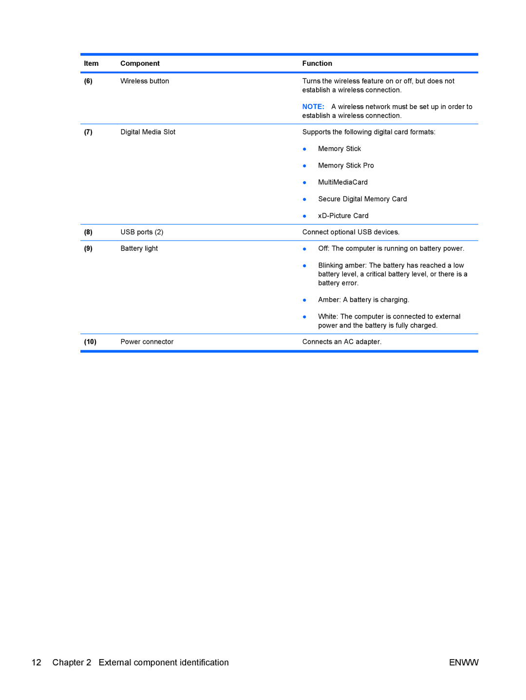 HP tm2-1014tx, tm2-1073nr, tm2-1070us, tm2-1079cl, tm2-1072nr, tm2-1020tx, tm2-1016tx, tm2-1013tx, tm2-1018tx, tm2-1010ee Enww 