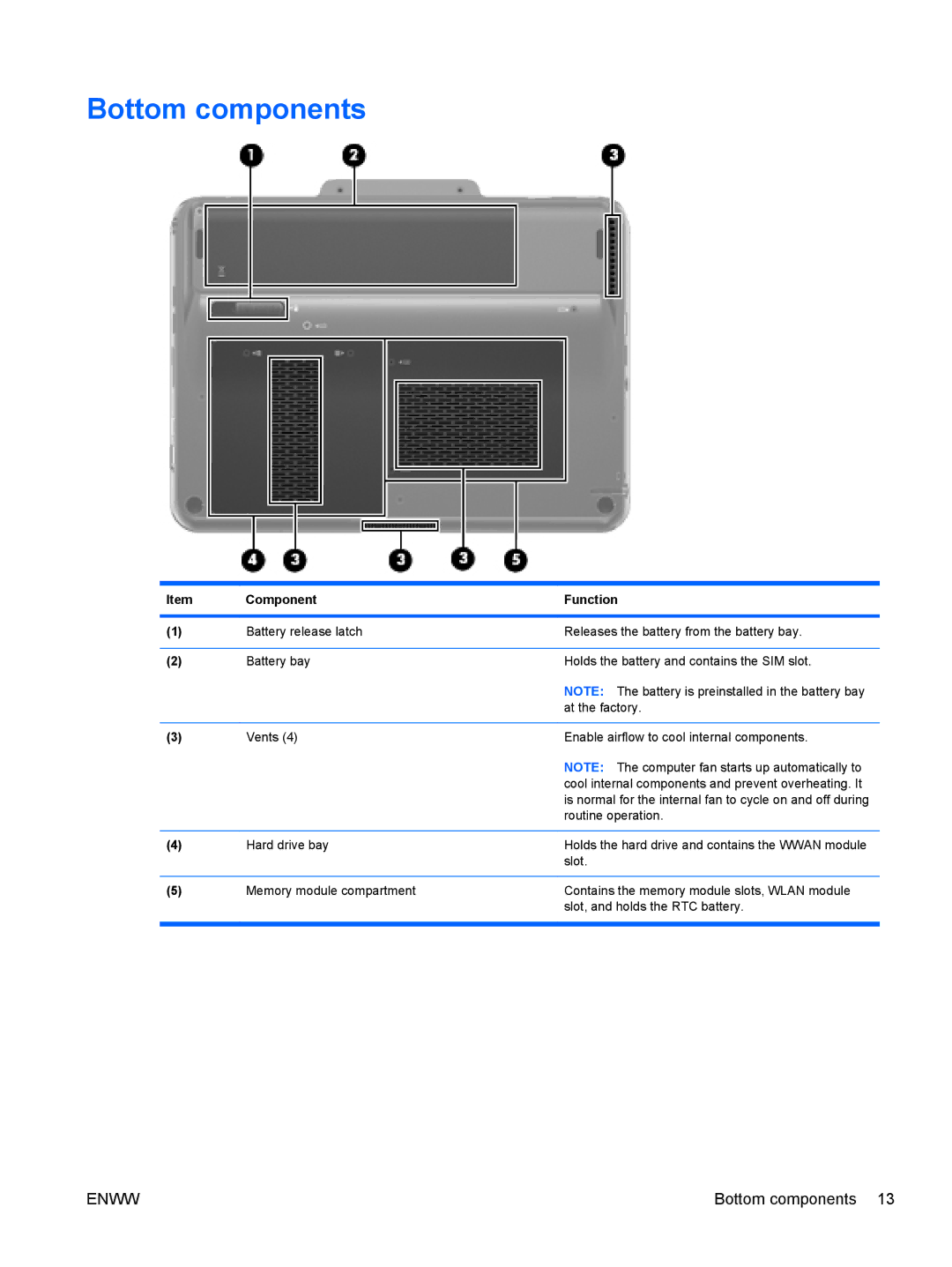 HP tm2-1013tx, tm2-1073nr, tm2-1070us, tm2-1079cl, tm2-1072nr, tm2-1020tx, tm2-1016tx, tm2-1014tx, tm2-1018tx Bottom components 