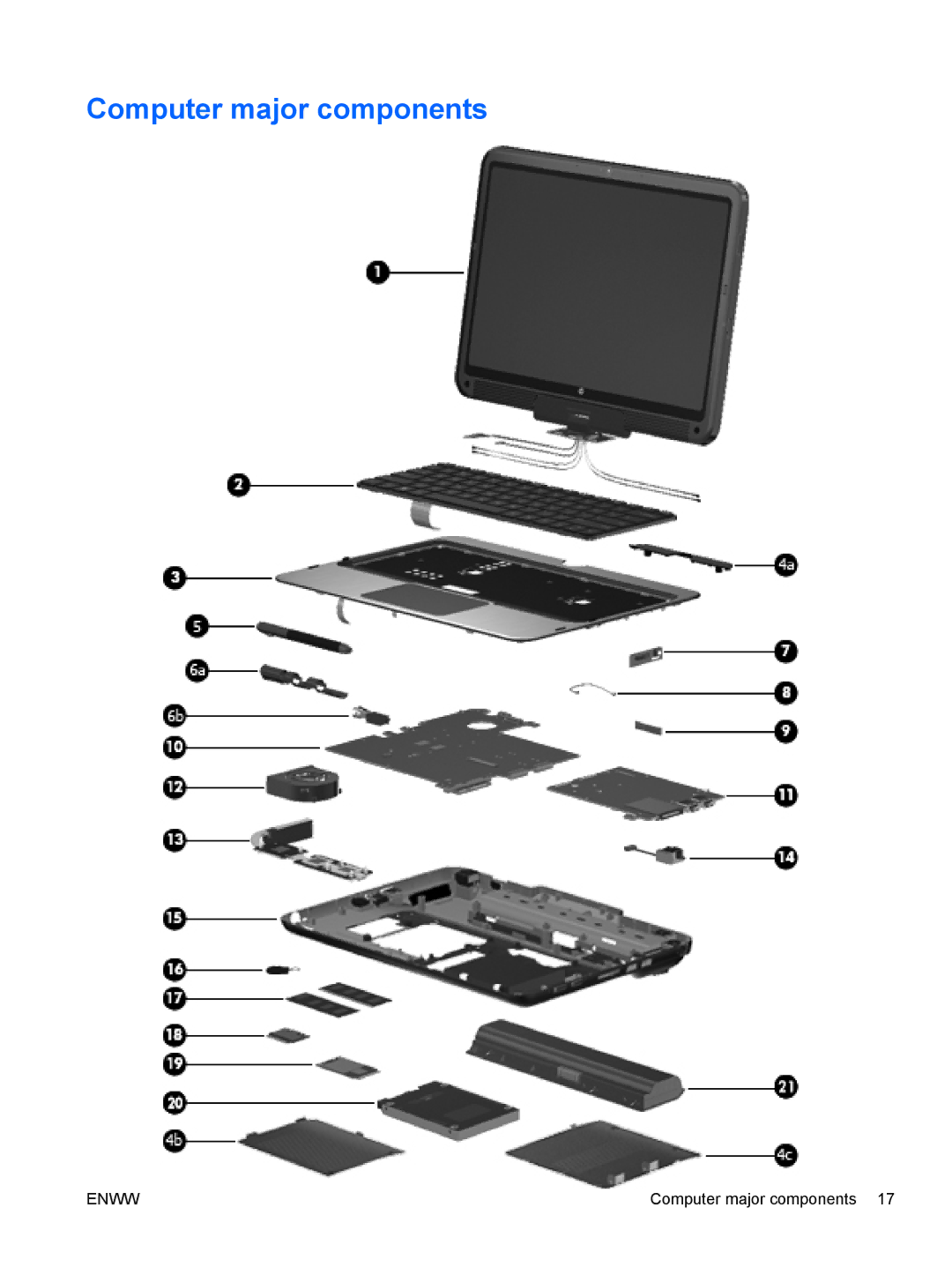 HP tm2-1005tx, tm2-1073nr, tm2-1070us, tm2-1079cl, tm2-1072nr, tm2-1020tx, tm2-1016tx, tm2-1014tx manual Computer major components 