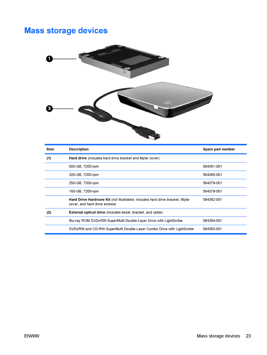 HP tm2-1072nr, tm2-1073nr, tm2-1070us, tm2-1079cl, tm2-1020tx, tm2-1016tx, tm2-1014tx manual Mass storage devices, Description 